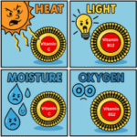 Liposomal Supplements: Science-Backed Benefits Unveiled
