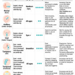Temperature in Kids: Best Methods Compared for Accuracy