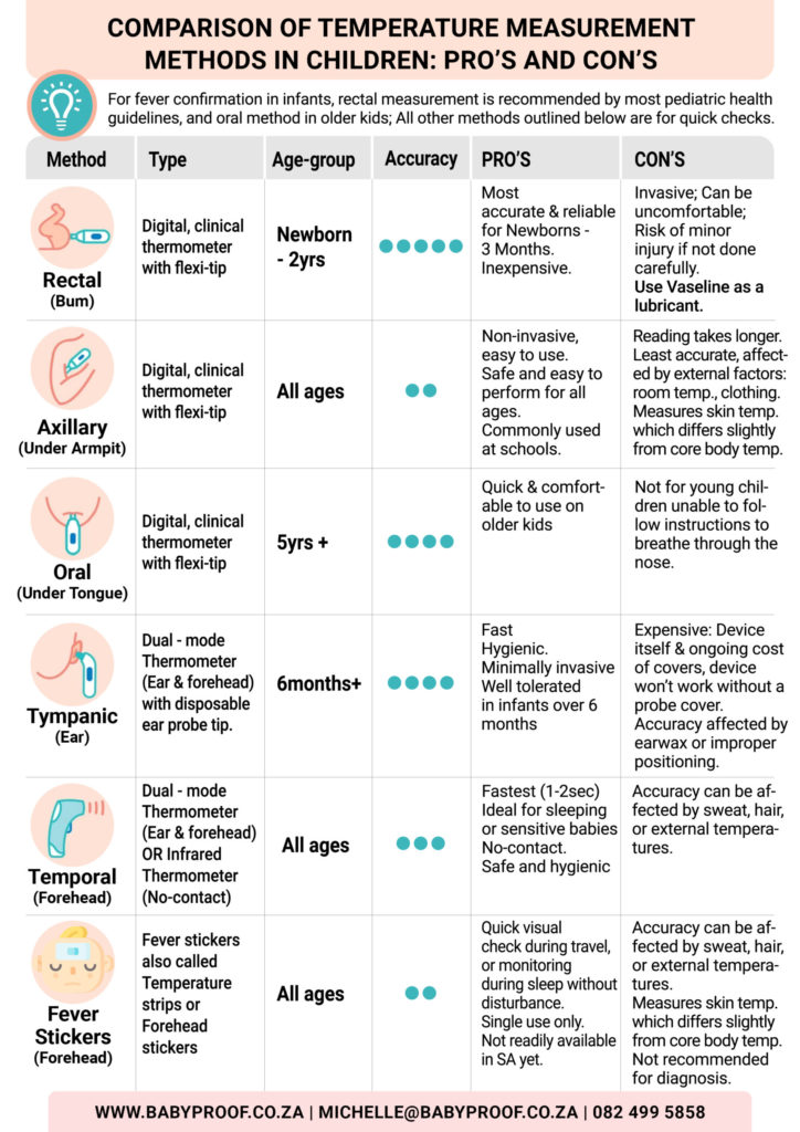 Temperature in Kids: Best Methods Compared for Accuracy